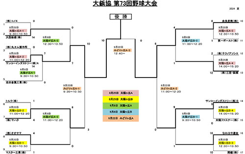 トーナメント表73（2024）.jpg